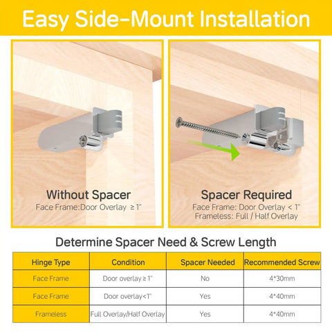 Soft Close Motion Damper For Cabinets, Smooth No Slam Closing, Hydraulic Buffer, Replacement Hardware, Hidden Concealed Mechanism For Face Frame And Frameless Hinges, 55N, Easy Side Mount Installation side view with spacer guide