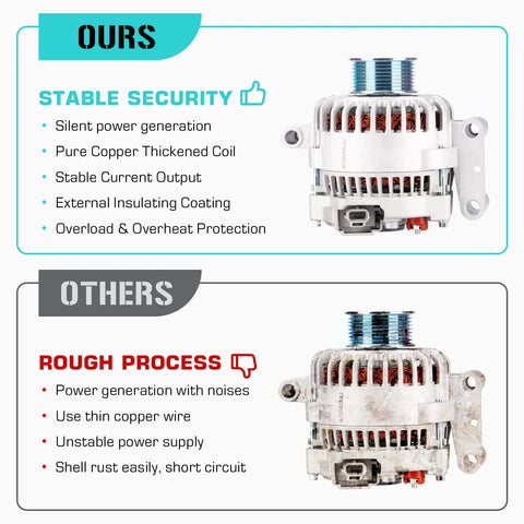 Comparison of Drop-In 2.5L Alternator Replacement For Altima, Sentra And Rogue With 3-Pin Plug, 2007-2013 Altima with others.