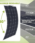 Diagram showing 1000W Flexible Solar Panel Kit With Two 500W Panels And Charge Controller Monocrystalline PV Modules bendable up to 30°.