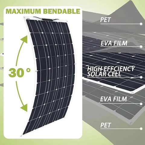 Diagram showing 1000W Flexible Solar Panel Kit With Two 500W Panels And Charge Controller Monocrystalline PV Modules bendable up to 30°.