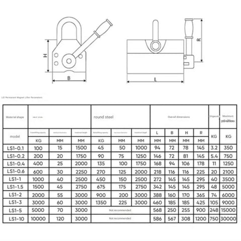Smooth Operator Heavy Duty Manual Magnetic Lifter With Rock Solid On Off Handle and dimensions chart for steel lifting.