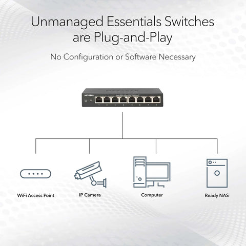 Diagram of 8-Port PoE Plus Gigabit Ethernet Unmanaged Essentials Switch With 83W Budget For Power showing connections to devices.