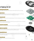 Instructions for cell replacement in PowerDrive trolling motors with labeled parts and steps