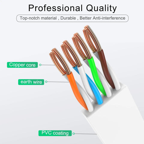 Cat6 Ethernet Cable 100Ft Flat White Ultra Fast Network Cable With 250MHz Bandwidth Delivers Up To 1Gbps For Gaming exposed wires