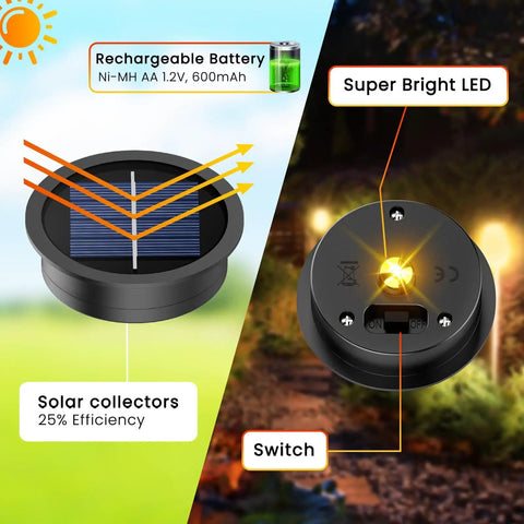 Four Pack Solar Light Replacement Top for Outdoor Lanterns, top view showing solar collector and LED, 2.76 inch lid.