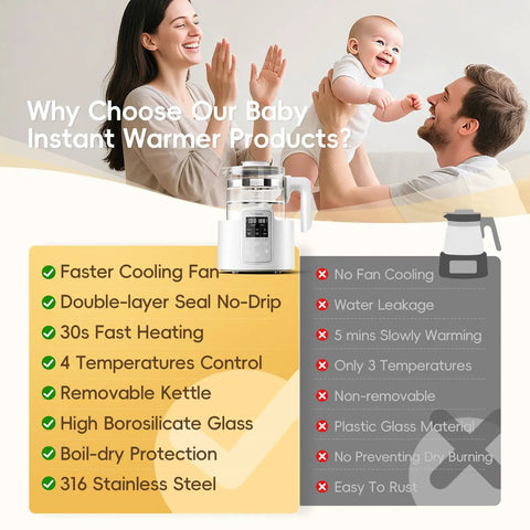 No Fuss Baby Bottle Warmer And Electric Kettle Featuring Ridiculously Fast Cool Down Fan with control panel and family in background.