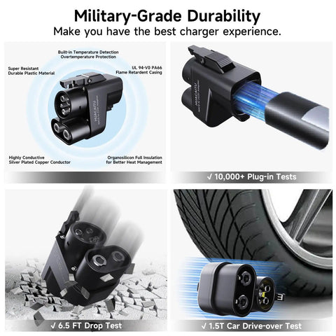 Real Deal NACS To CCS1 Adapter showcasing military-grade durability with detail on plug tests and material features.
