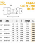 Dimensions and specifications chart for Rock Solid HSK63A ER20 Collet Chuck with five inch gage length.