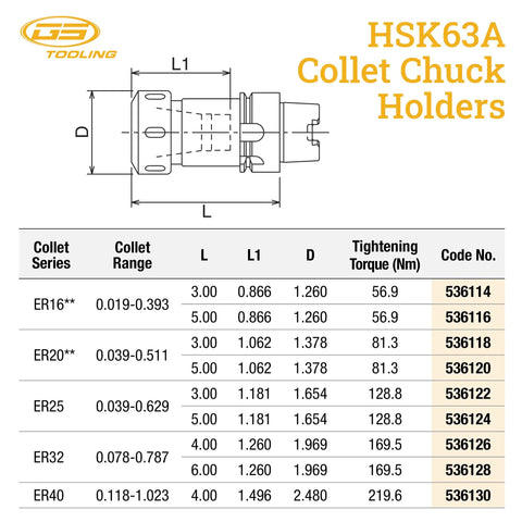 Dimensions and specifications chart for Rock Solid HSK63A ER20 Collet Chuck with five inch gage length.