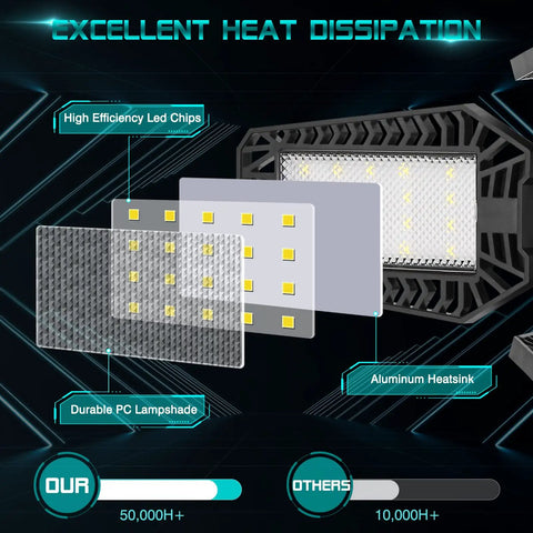 Diagram showing components of Adjustable Five In One Panels Garage LED Light 160W 16500 Lumens 6500K fixture.
