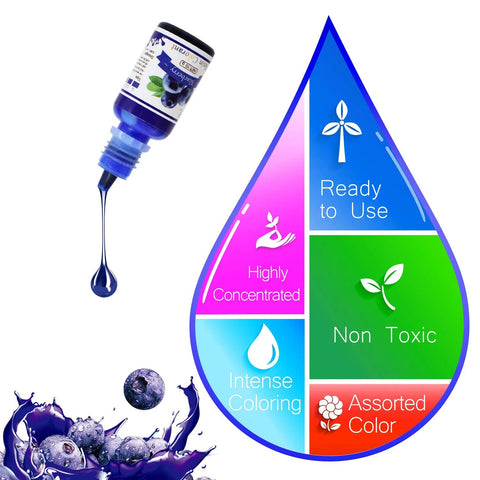 Front view of blue epoxy resin pigment bottle with dropper, 10ml, beside colorful infographic