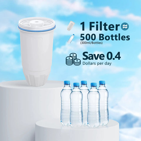 Pack Of 4 Water Filter Replacements For Zero Pitcher And Dispenser Easy Fit with savings details and water bottles