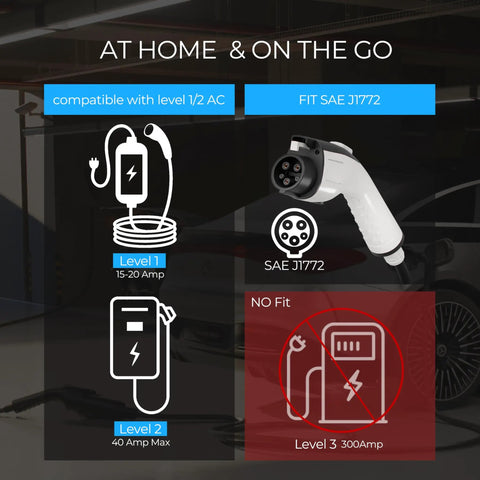Plug And Go J1772 Electric Vehicle Charger Extension Cord With Carry Bag For Level 1 And Level 2 EV Charging 48 Amp 33 Foot image showing compatibility with Level 1 and Level 2 charging.