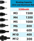 Rivet nut sizes and capacity chart for Badass Battery Powered Rivet Nut Gun Featuring Fully Automatic One Trigger Setup And No Sweat Mandrel Extraction For Rapid M3 To M12 Hardware Works That Beat The Clock.