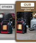 Comparison of heaters, with a Propane Fuel Filter With Six Foot Hose For Buddy Series Heaters QCC1 Type1 Adapter connected