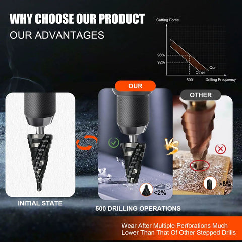 Comparison of Pro Grade Five Piece Spiral Flute Step Drill Bit Set And Five Countersink Bits showing wear over 500 operations