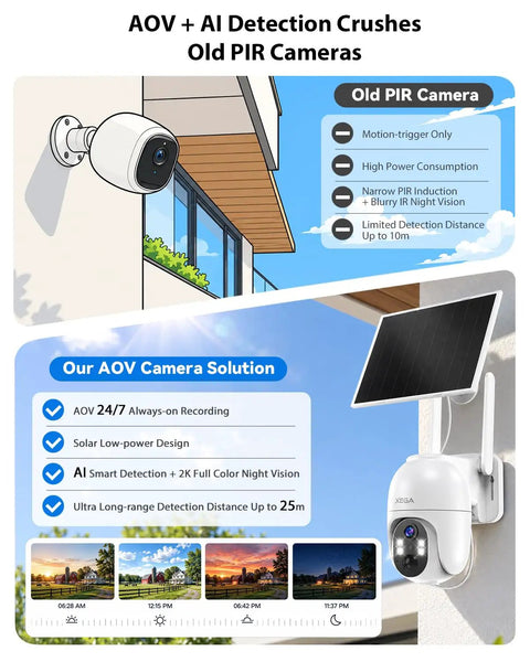 Tough As Nails 4G LTE Solar Cellular Security Camera With Built In Sim Card Runs Smooth Without WiFi Secures outdoor areas with 24/7 recording.