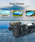Real Deal Above Ground Pool Pump with 1.5 HP 115 Volt Motor Cranking Out 4920 GPH Flow, shown with outdoor and inflatable pools.