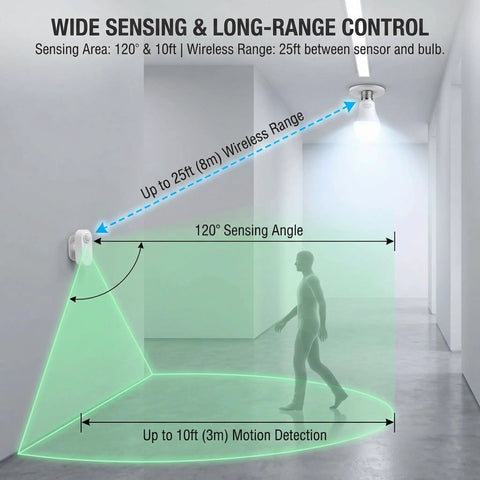 Detached Motion Sensor Light Bulb Kit With Split Design 60W Equivalent A19 LED 6000K Daylight White Wall Mounted Sensing Unit Reaches 26 Feet For No Blind Spots Motion Activated For Garage Basement Porch 1 Pack, wall-mounted sensor range diagram