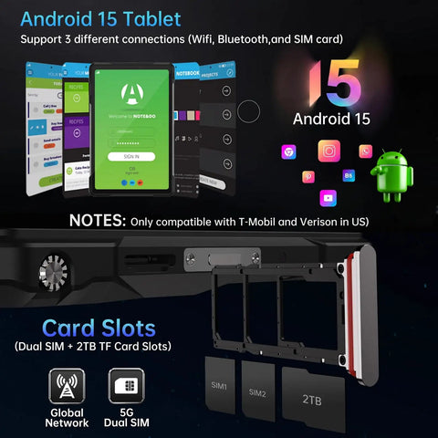 Badass Rugged 5G Tablet Packing Built In Projector And Smooth Android 15 Operating System showing card slots and interface options.