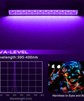 Purple LED UV light panel with graph of relative intensity and photo of vibrant body paint under light