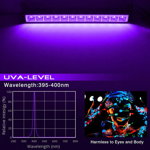 Purple LED UV light panel with graph of relative intensity and photo of vibrant body paint under light