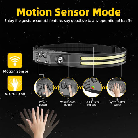 Two Pack Rugged Rechargeable LED Headlamp With 230 Degree COB For Forehead And Hard Hat Use USB C Headband Flashlight showing motion sensor controls