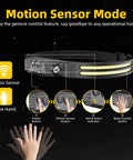 3 Pack USB C Rechargeable LED Headlamp With 230 Degree COB Dual Strip Brightness in motion sensor mode diagram