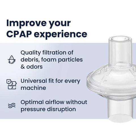 Inline CPAP Filter Pack For CPAP Machines, High Efficiency Filtration For Particles And Odors, product on white background