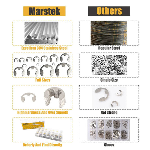 Comparison chart of Marstek E Clips Assortment Kit Pro Grade 425Pcs 304 Stainless Steel Snap Rings with competitors