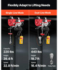 440 Lb Electric Hoist With 110V Power, dual-mode operation, showing single-line and double-line capacity details.