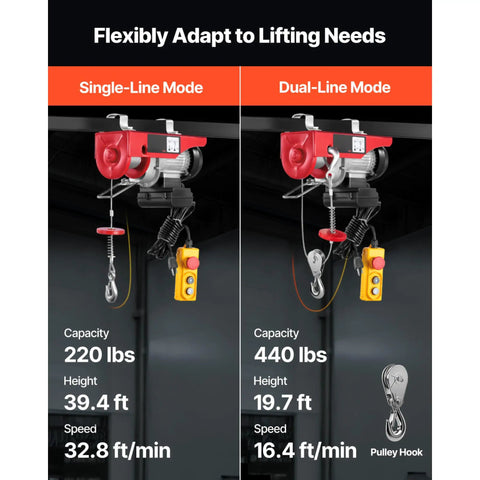 440 Lb Electric Hoist With 110V Power, dual-mode operation, showing single-line and double-line capacity details.