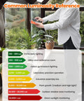 Pro Grade Illuminance Light Meter For Precise Plant Growth Digital Lux Meter With Range Zero To Two Hundred Thousand Lux And Fast Readings Twice Per Second FC To Lux Conversion Pocket Friendly Design For On The Go, person using meter near plants