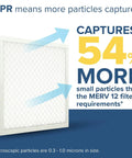 16X20X1 AC Furnace Air Filter With MERV 12 And MPR 1500, showcasing particle capture efficiency, pleated design, text overlay