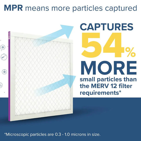 16X20X1 AC Furnace Air Filter With MERV 12 And MPR 1500, showcasing particle capture efficiency, pleated design, text overlay