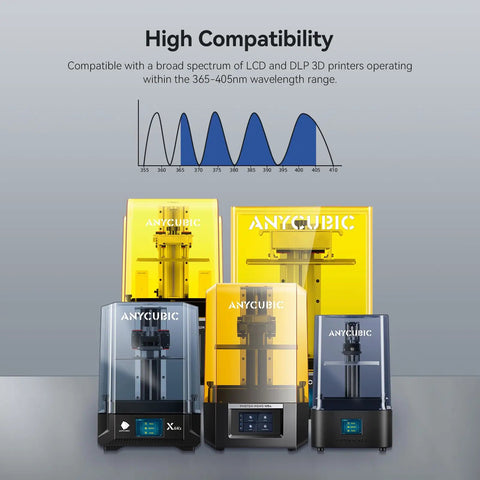 Top Tier Abs Like Resin Upgraded For Eight K 3D Printers Boasting Rock Solid Strength And Serious Flexibility With Low Odor Zero Hassle Setup For Lcd Machines One Kilogram Beige