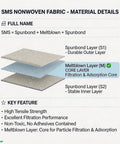 SMS nonwoven fabric layers detail for Disposable Hazmat Coveralls With Hood Pack Of 12 White Breathable SMS Non Woven Painter Suit