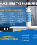Image of PurePlus water filter compatible with various LG fridge models, showing compatibility list for Three Pack Replacement Water And Air Filter Kit For LG Fridges LT800P LT800PC ADQ73613402 46-9490 Includes Refrigerator Water Filter And LT120F Air Filter With NSF Certification Reduces Chlorine Taste Odor BPA Free.