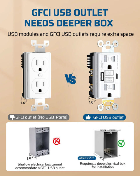 Comparison of GFCI outlet with no USB ports vs GFCI USB outlet, highlighting required electrical box depth.