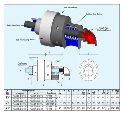 Air Hydraulic Rotary Union With Smooth Glide And Low Friction For Precise 360 Rotation In Tight Spaces Compact metal joint diagram, cast iron housing
