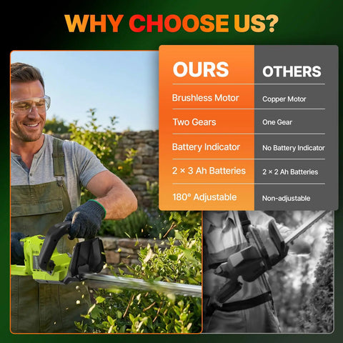 Man using Cordless 20 Inch Brushless Hedge Trimmer With 2x3.0Ah Battery, chart comparing product features