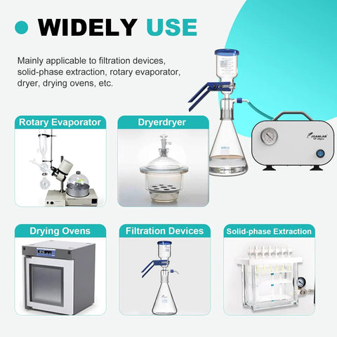 Image showing various lab equipment including rotary evaporator, filters, drying ovens for High Capacity Lab Vacuum Filtration Pump delivering 20 liters per minute.