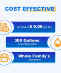 Water Filter And Air Filter Combo For LG And Kenmore Refrigerators RWF3500A cost effectiveness infographic