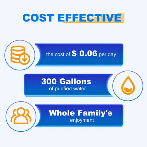 Water Filter And Air Filter Combo For LG And Kenmore Refrigerators RWF3500A cost effectiveness infographic