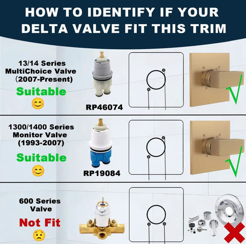Instruction chart for R10000 Series Shower Valve Trim Kit Replacement, highlighting compatible and non-compatible Delta valves.