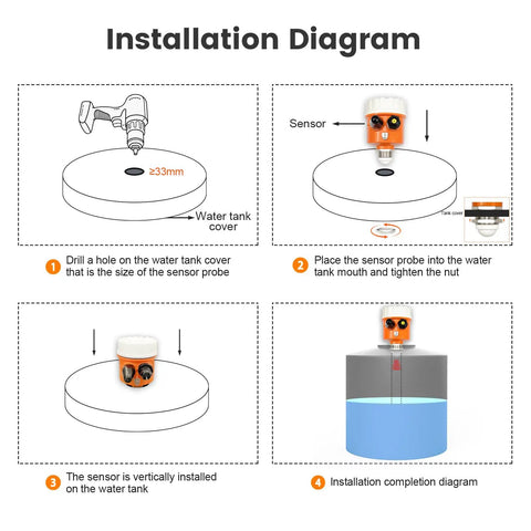 Installation diagram of Smart WiFi Ultrasonic Water Tank Level Sensor With Tuya Smart Life App Alerts Remote Monitoring.
