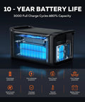 Rock Solid 1800W Portable Power Station Featuring 1024Wh LiFePO4 Battery with illuminated battery display and protection features.
