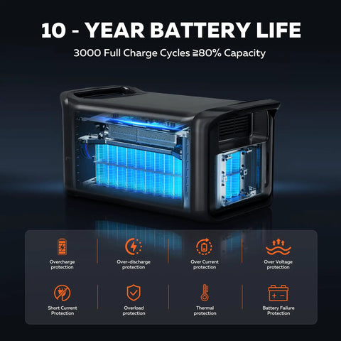 Rock Solid 1800W Portable Power Station Featuring 1024Wh LiFePO4 Battery with illuminated battery display and protection features.