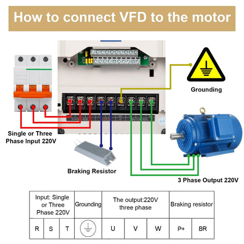 Wiring diagram for Beefed-Up 220V 4kW VFD Inverter For Spindle CNC Speed Control showing connections on motor and inverter