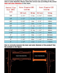 Chart showing nominal pipe size with outer and inner diameters in inches and millimeters, includes measurement guide illustration.